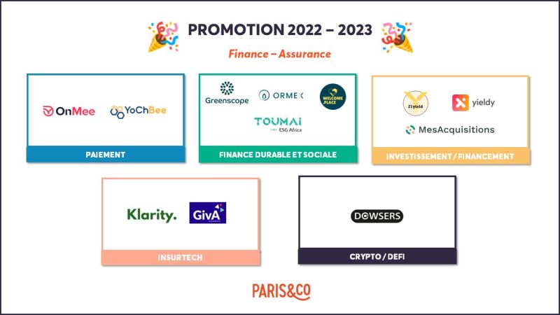 11 startups fintech promotion 2023