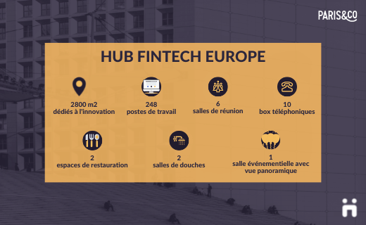 Hub Fintech Europe, le nouveau lieu dédié au rayonnement de la Fintech en France et en Europe
