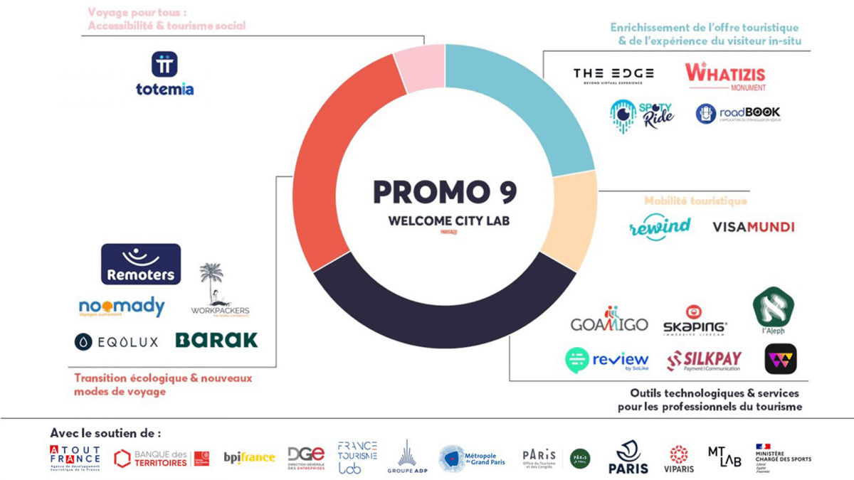 Welcome City Lab, la plateforme d’innovation de Paris&Co dédiée au tourisme, dévoile sa neuvième promotion